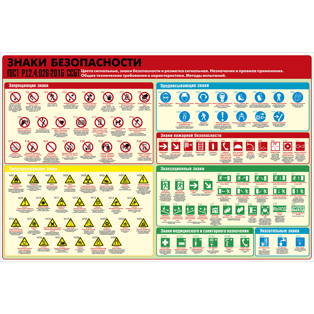 Стенд "Знаки безопасности по ГОСТ Р 12.4.026-2015 СТ014"