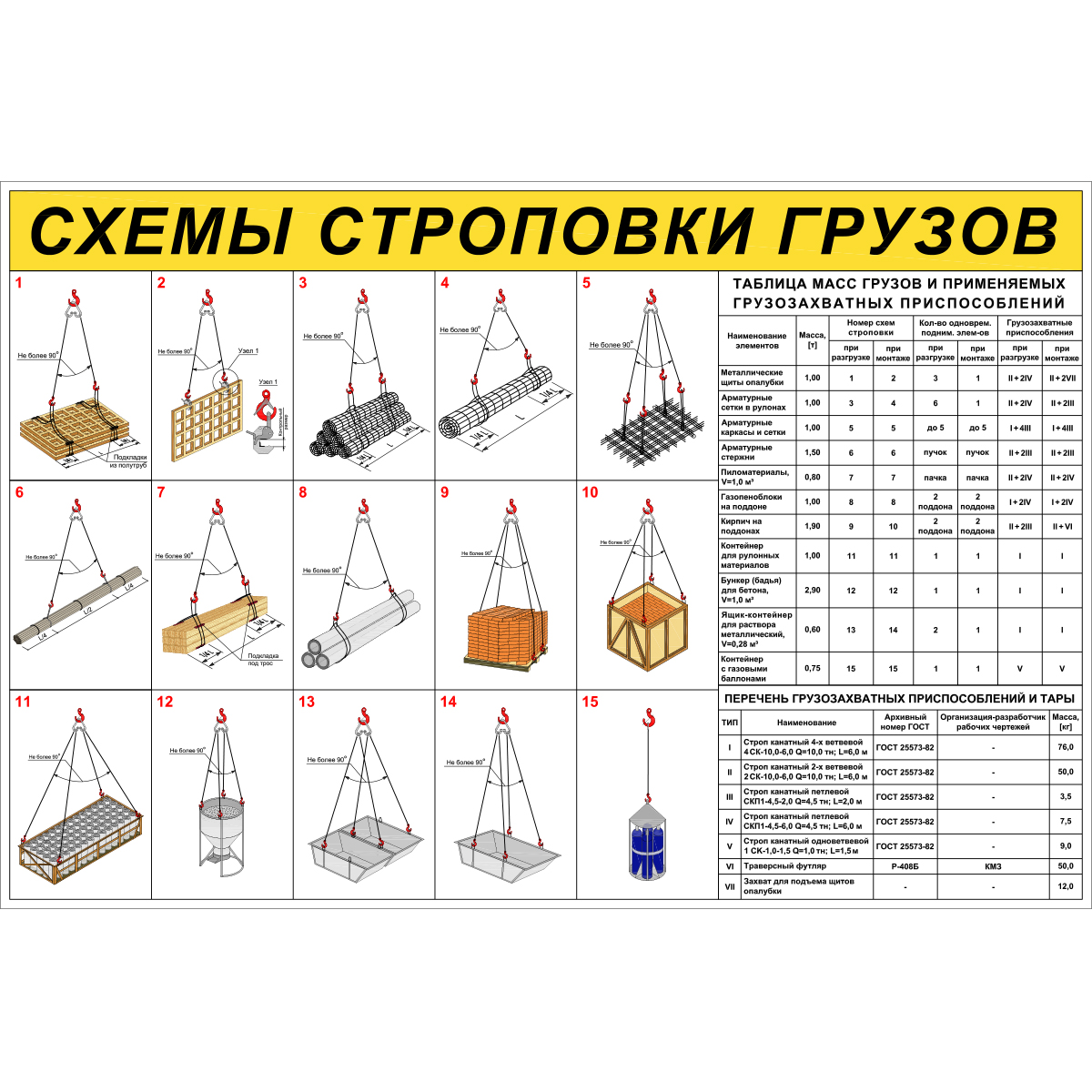 Стенд "Схемы строповки грузов ССЦ07 "