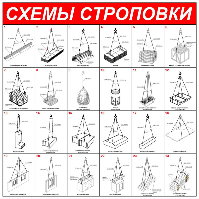 Стенд "Схемы строповки грузов ССЦ11"