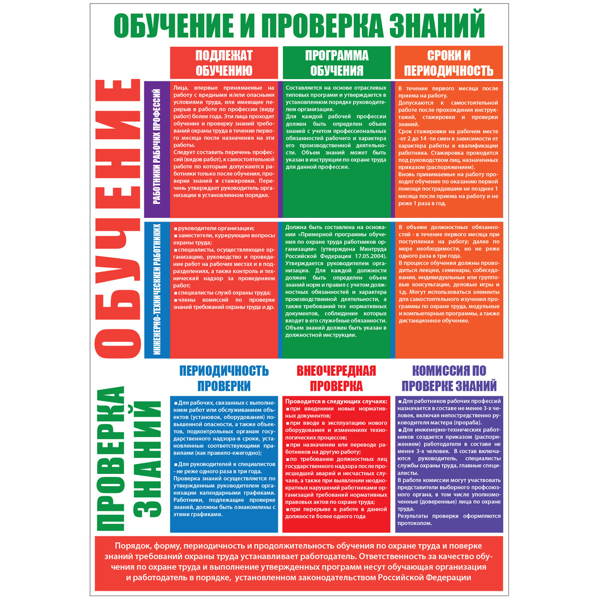 Плакат "Организация обучения по охране труда" (Пластик 2 мм,  к-т из 2 л.)