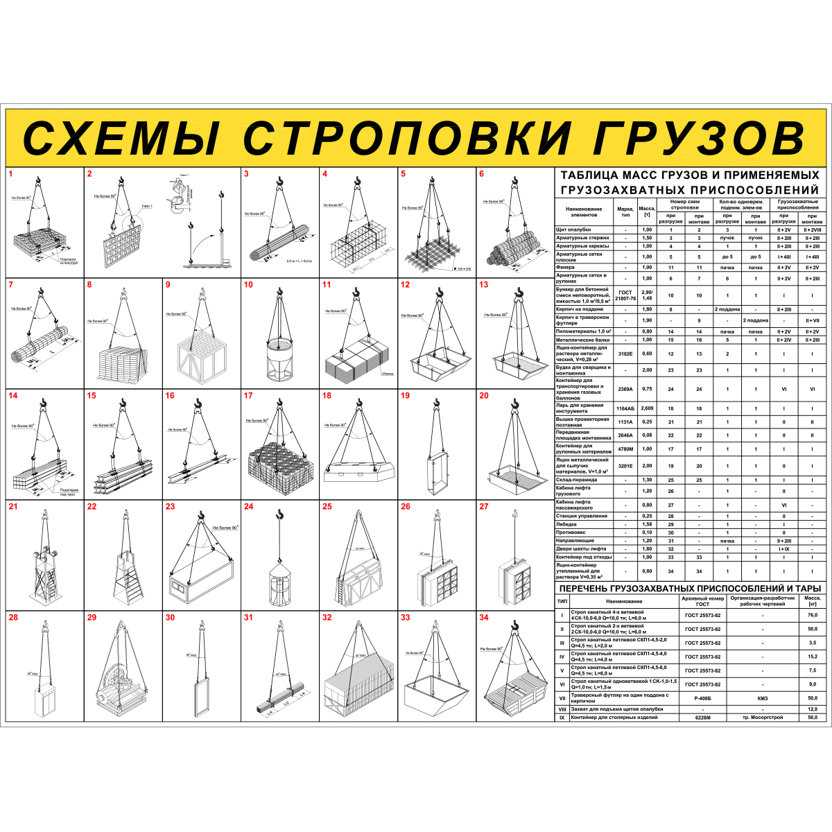 Стенд "Схемы строповки грузов ССЦ20"