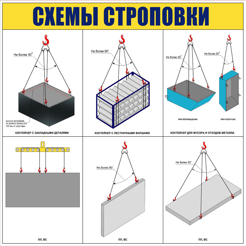 Стенд "Схемы строповки грузов ССЦ24"