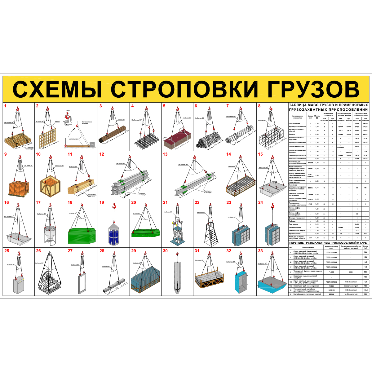 Стенд "Схемы строповки грузов ССЦ02"