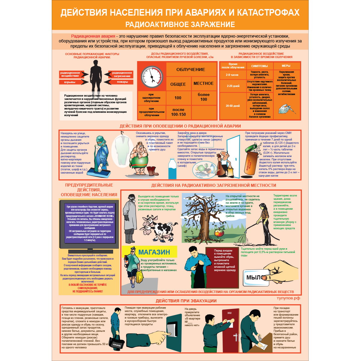 Плакат "Действия населения при авариях и катастрофах" (Бумага ламинированная,  к-т из 3 л.)