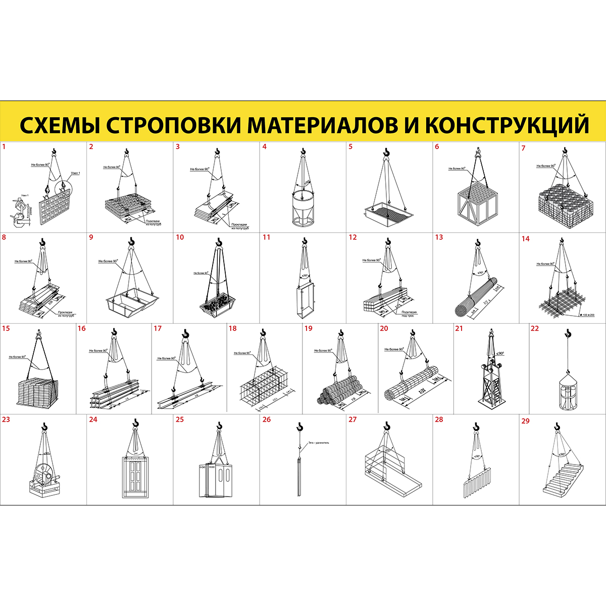 Стенд "Схемы строповки материалов и конструкций ССЦ25"